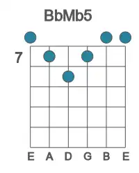 Guitar voicing #0 of the Bb Mb5 chord